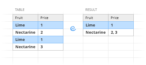 Merge duplicates and delete duplicate values.