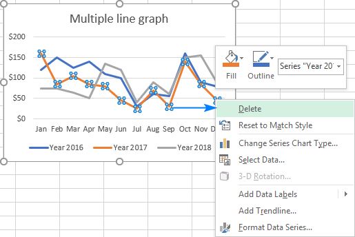 Delete a line in a graph.