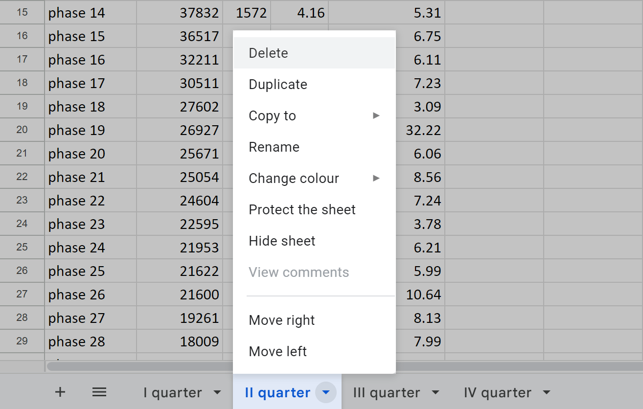 Delete those Google sheets that have been split into other files.