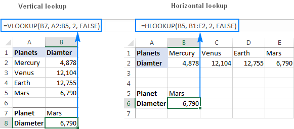 The difference between Vlookup and Hlookup in Excel