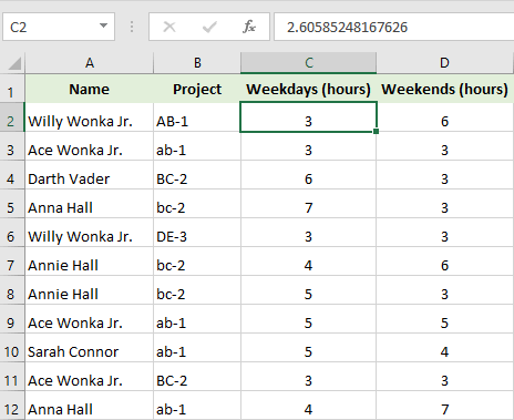 Sometimes the values shown in the formula bar are different from the ones you see in cells.