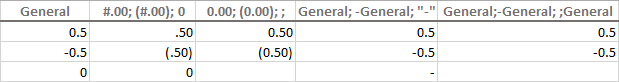 Displaying zeroes as dashes or blanks