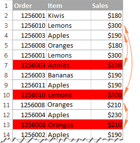 Duplicate rows without first occurrences are highlighted.