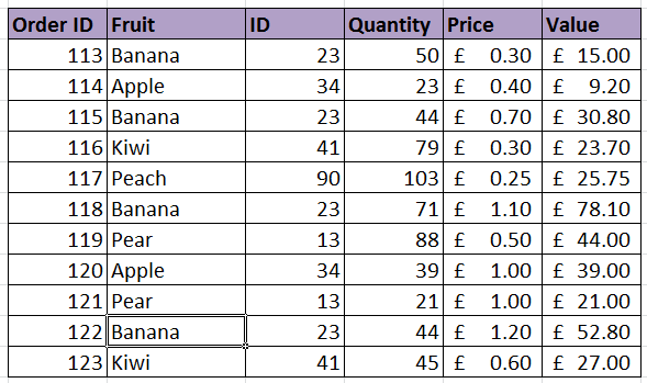 Table with duplicated rows