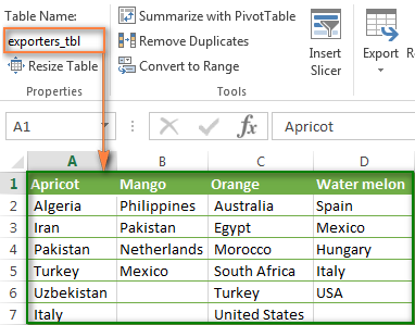 Organize the source data in a table.