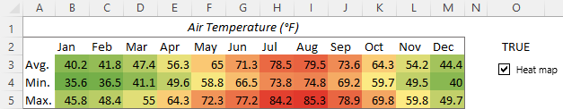 A dynamic heat map with a checkbox