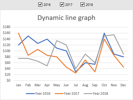 Dynamic line graph with check boxes