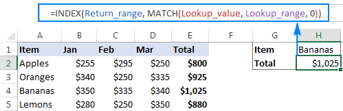 Using dynamic named ranges in a formula