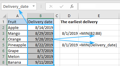 Discover the earliest date using Excel MIN formula