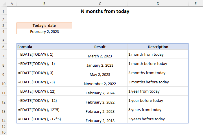 The EDATE formula to get a date N month from today