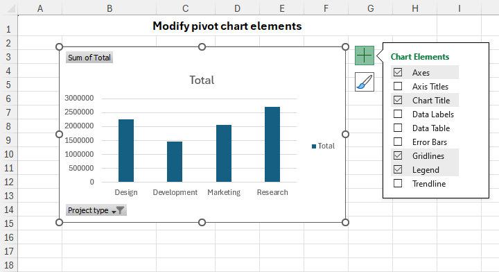 Manage the chart elements.