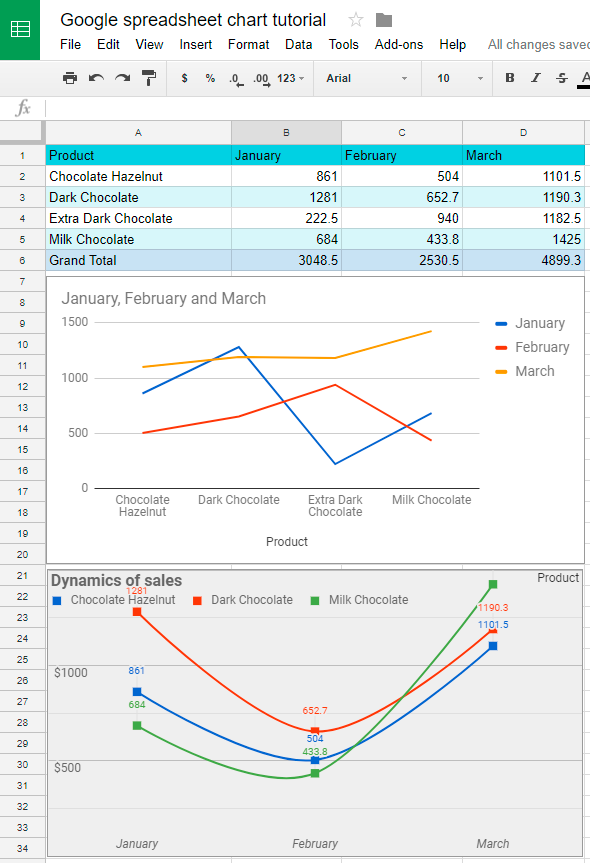 Two versions of the same chart