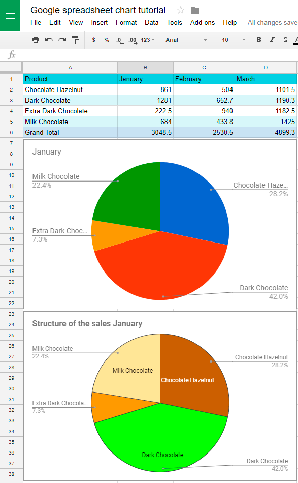 The same pie chart in different colors