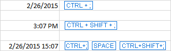 The shortcuts to insert today's date in Excel