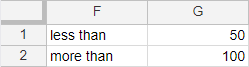 Enter the conditions in a separate-sheet