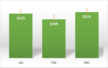 Error bars in Excel