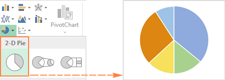 2-D pie chart in Excel