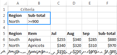 Set up the Advanced Filter criteria range