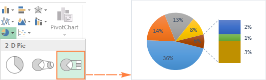 Bar of Pie chart