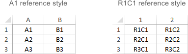 Excel reference styles