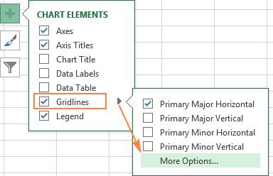 Change the gridlines type