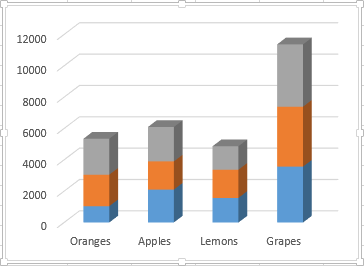 An Excel chart based on data in three different sheets