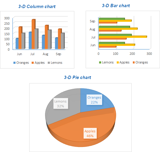 Excel chart types