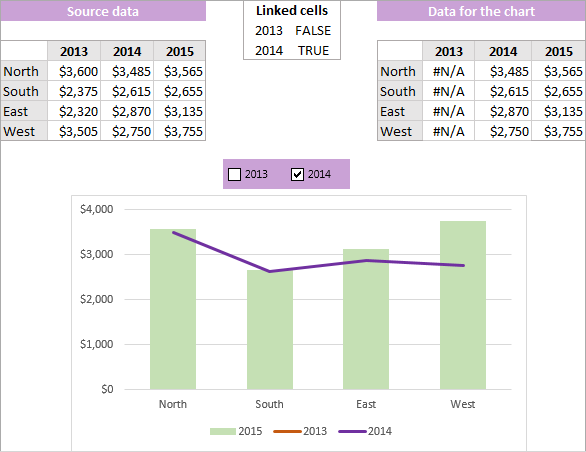 Dynamic chart reflecting the checkbox state