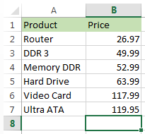 Click on the first empty cell after the numbers you want to sum in Excel