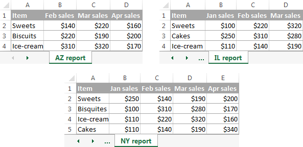 The source worksheets to be consolidated into a summary sheet.