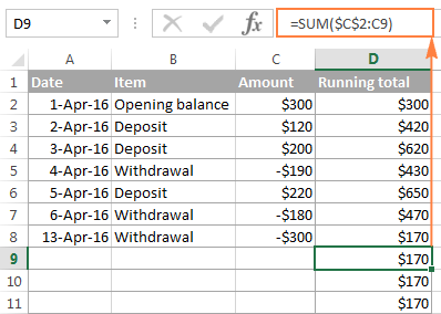 The cumulative totals in the rows below the last cell with a value in the dependent column all show the same number.