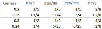 Displaying fractions with custom number formats