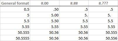 Examples of Excel custom number format