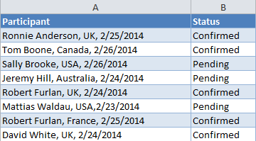 Data in one cell to be split into several cells