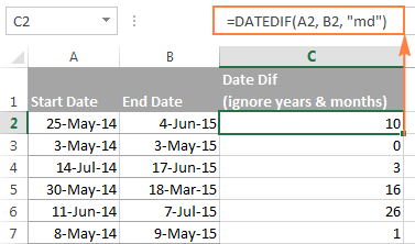 DATEDIF formula to calculate days between two dates ignoring years and months