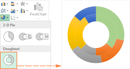 A doughnut chart in Excel