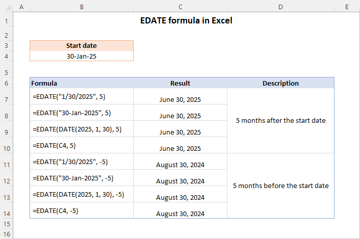 Using an EDATE formula in Excel