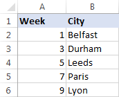 Every other row in the selected range is deleted at once.