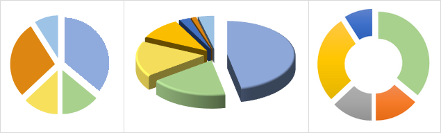 Exploded pie charts