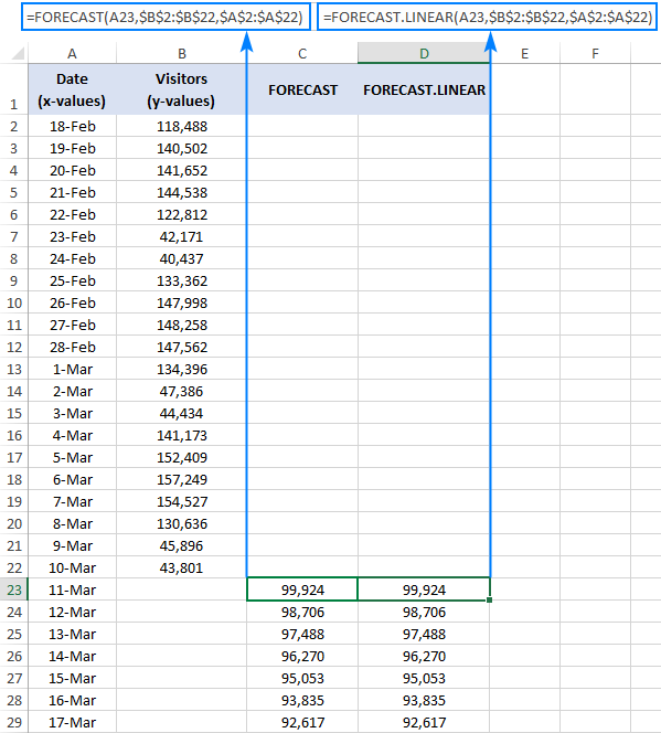 Using the FORECAST and FORECAST.LINEAR functions in Excel