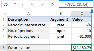 Using FV function in Excel to calculate future value