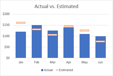 Target values are displayed as small horizontal bars.