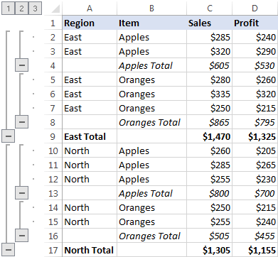 An outline with the default styles for summary rows