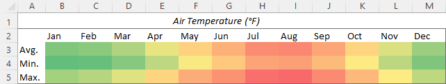 Excel heat map without numbers