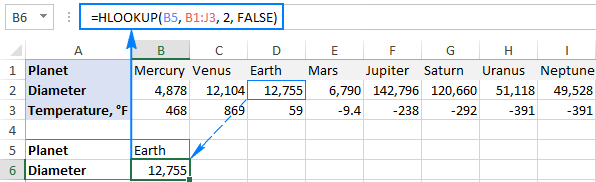 An example of HLOOKUP in Excel