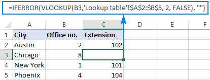 Iferror with Vlookup to return blank cell if nothing is found