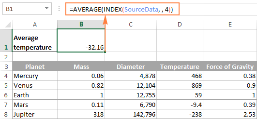 A formula to calculate the average of values in a list