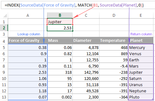 The INDEX / MATCH formula for a left Vlookup