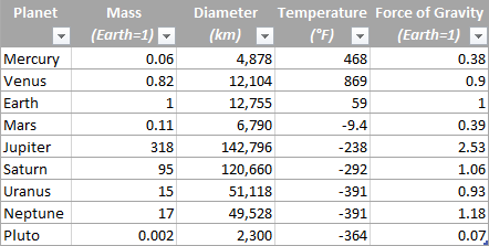 The source table to be used in formulas