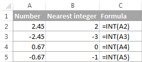 Excel INT formula examples